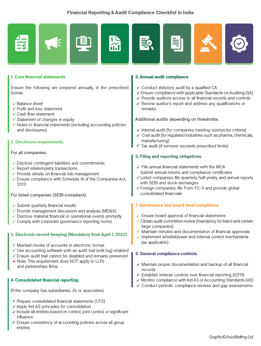 Audit and Compliance in India - India Guide | Doing Business in India